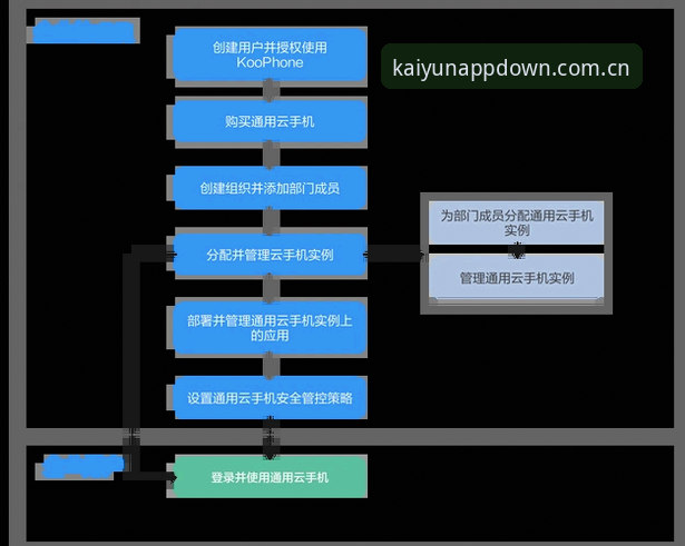 云开全站平台使用教程：从安装到技巧的完整操作指南